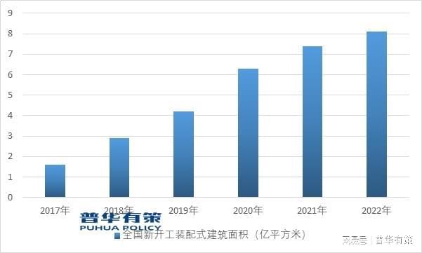 乐鱼体育平台估计到2025年中国装配式钢构造修建市场范围将到达7533亿元(图2)