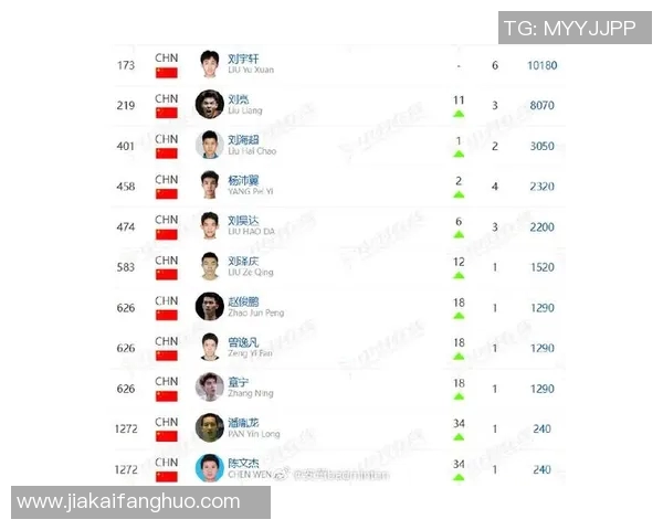成都羽毛球队实力强劲荣登全国羽毛球实力排行榜第九名