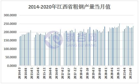 乐鱼体育网页版南昌修建钢材2021年回忆与2022年瞻望(图6)